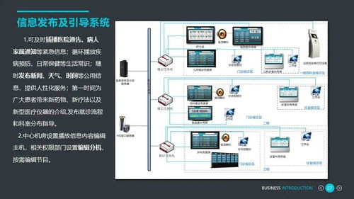 智慧医院智能化系统设计方案ppt 48页 可下载