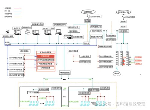 面向新型配电网的源网荷储一体化智慧能源管理平台设计