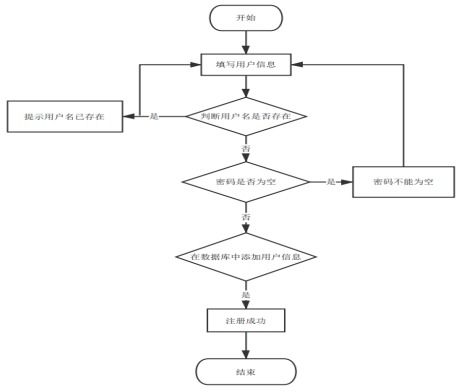基于python网络相册设计与实现