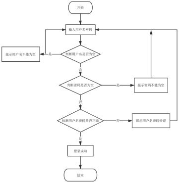 基于python网络相册设计与实现