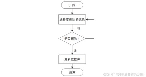 计算机毕设springboot 茶文化 网站 基于spring boot框架的 茶文化 信息管理与交流平台开发 spring boot驱动下的 茶文化 在线传播与互动系统设计