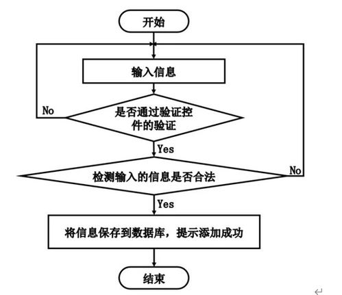 计算机毕业设计java基于 vue的网上书城管理系统 基于spring boot和vue的在线书店管理系统 网上书店综合管理平台设计与实现